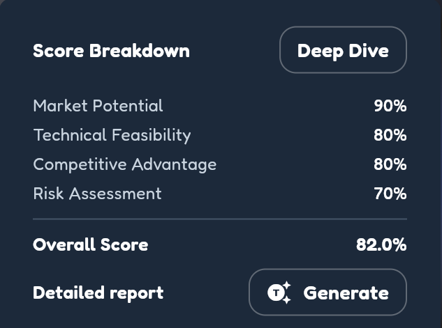Score breakdown illustration